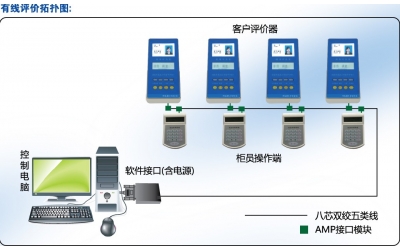 排隊叫號機
