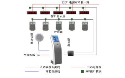 排隊叫號機